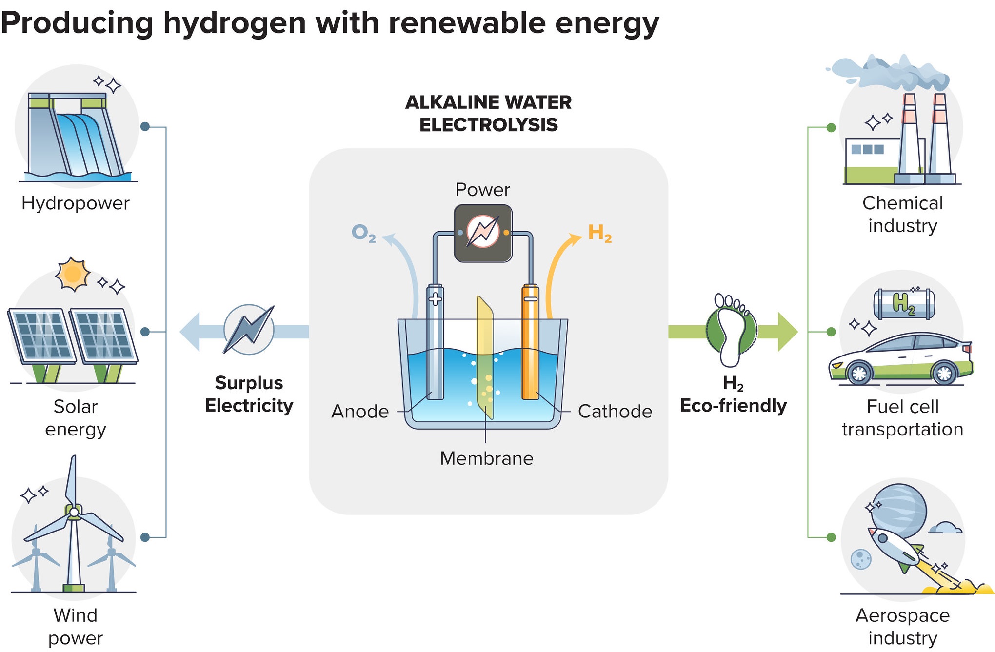 The Hydrogen Revolution